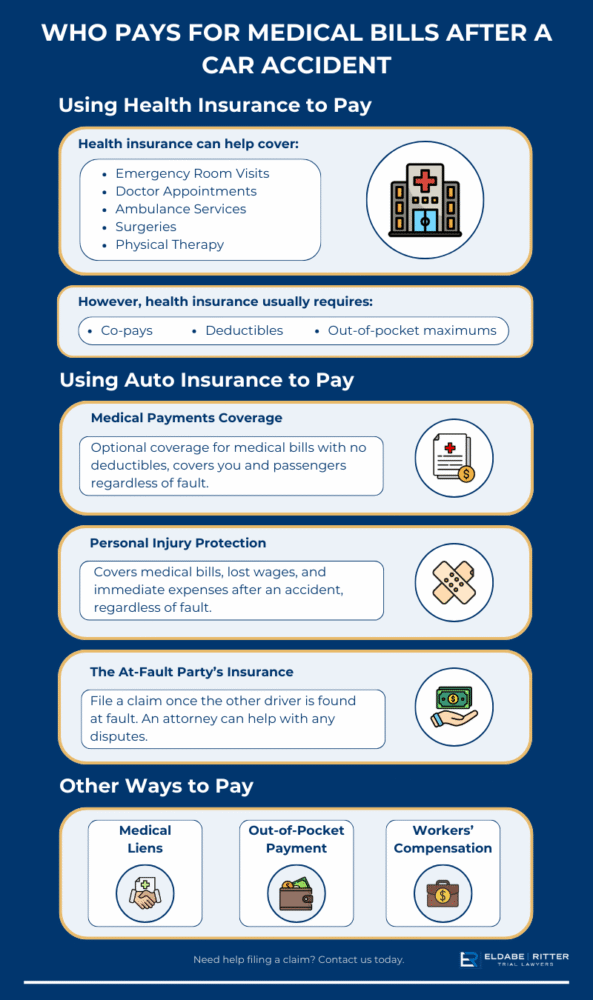 graphic about options injured car accident victims have to pay for their injuries
