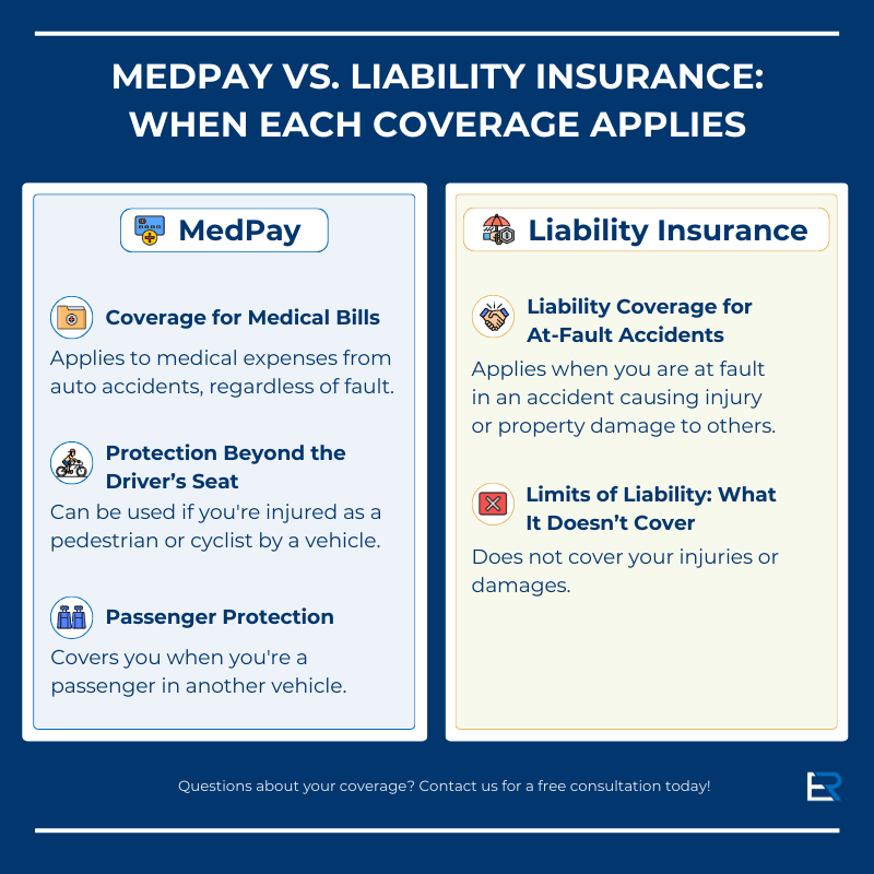 infographic explain medpay coverage versus liability insurance coverage