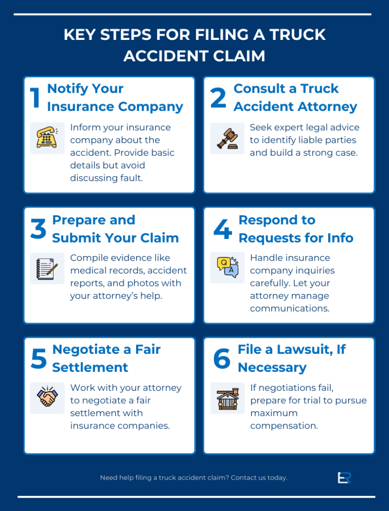 Infographic explaining steps to take for filing a truck accident claim