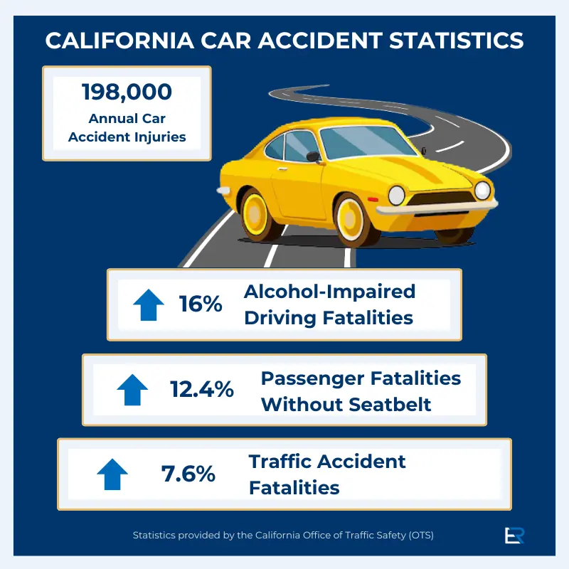 California car accident statistics