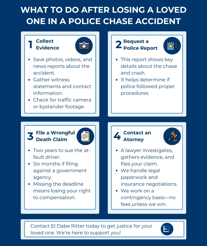 Evidence to collect for a Wrongful Death Claims When Bystanders are Killed During Police Chases