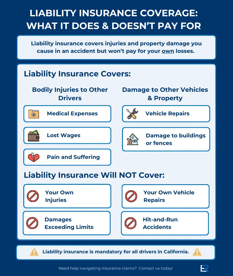 what does liability insurance cover in a car accident