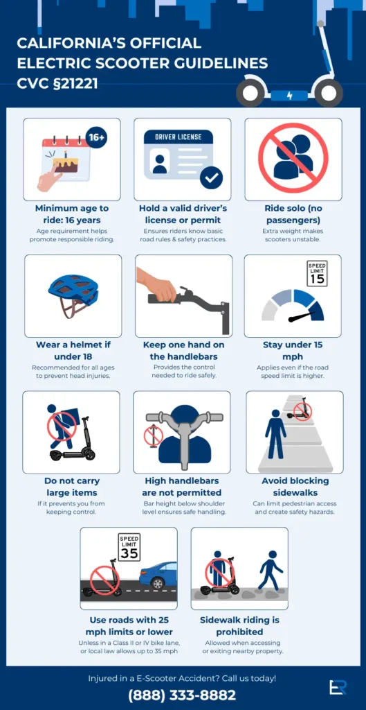 California’s Official electric Scooter Laws