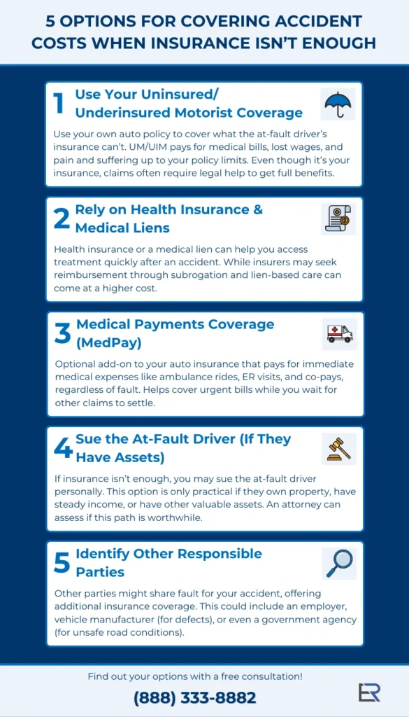 Infographic on ways to cover accident costs when insurance isn't enough