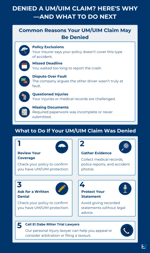 infographic about why UM/UIM claims are denied and what you can do next