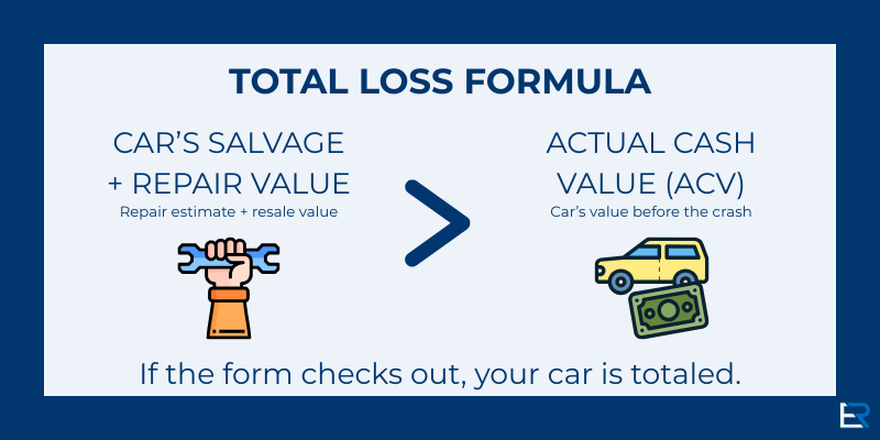 infographic about the california total loss formula