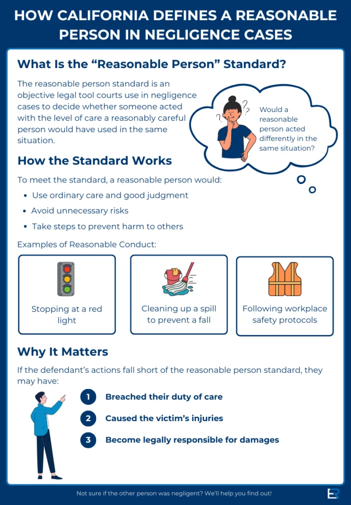 Infographic about what the reasonable person standard is in California