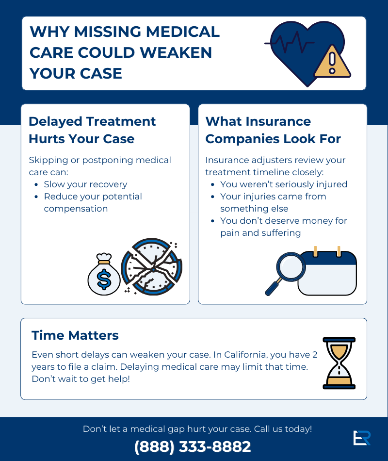 infographic about reasons how missing medical care could weaken your personal injury claim
