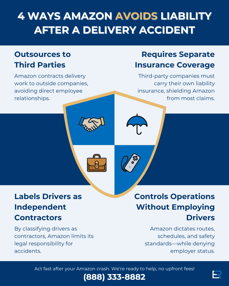 infographic about ways amazon avoids crash responsibility after a delivery accident