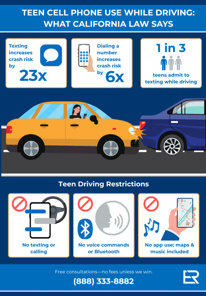 Infographic about teen cell phone use while driving