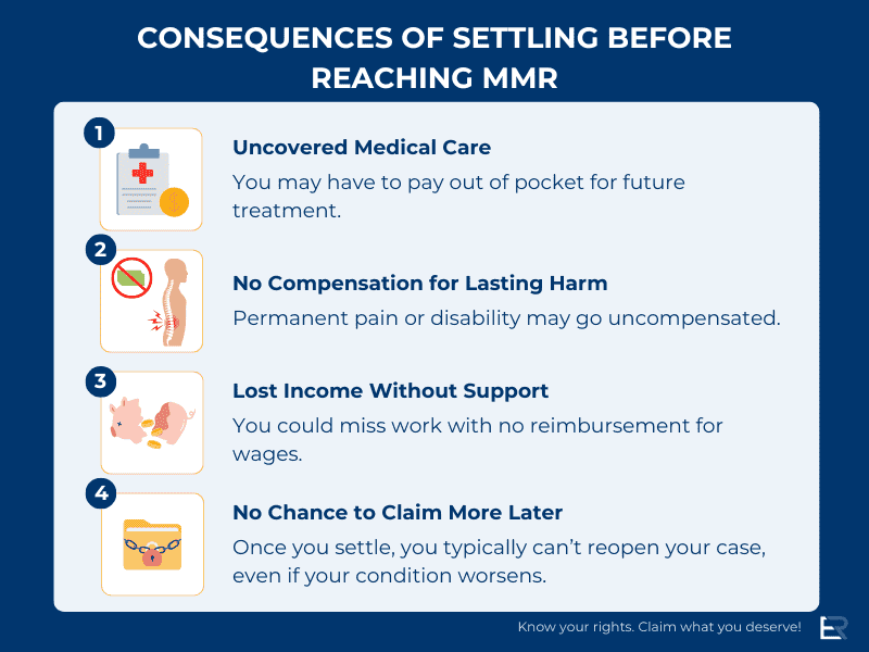 infographic about the importance of reaching maximum medical recovery before settling