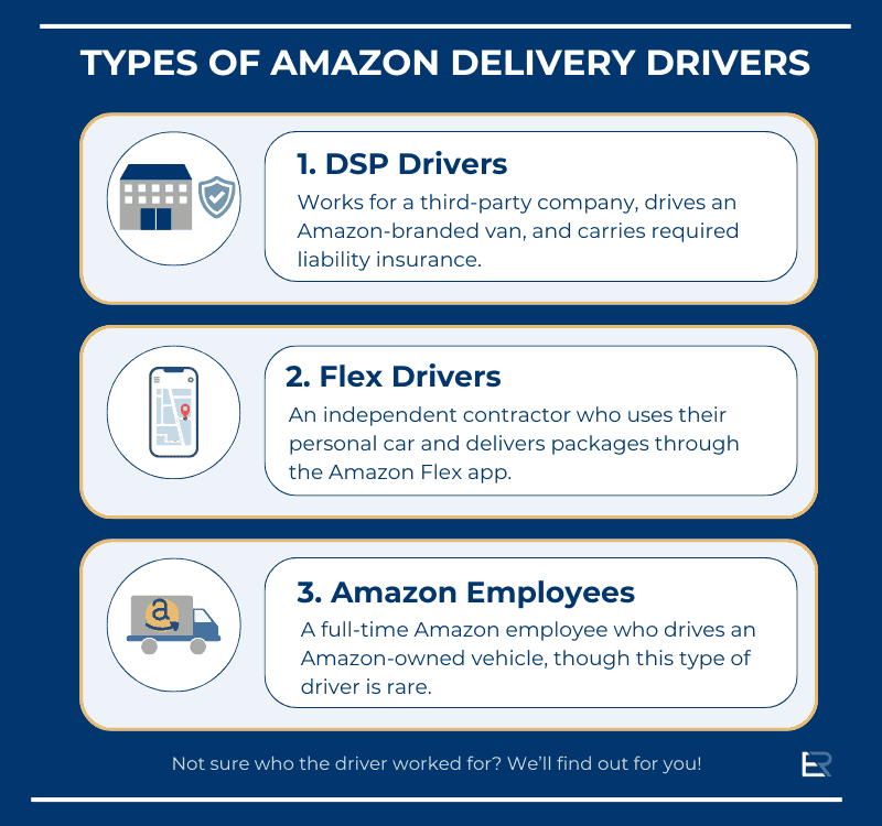 Infographic about the types of delivery drivers that deliver for amazon