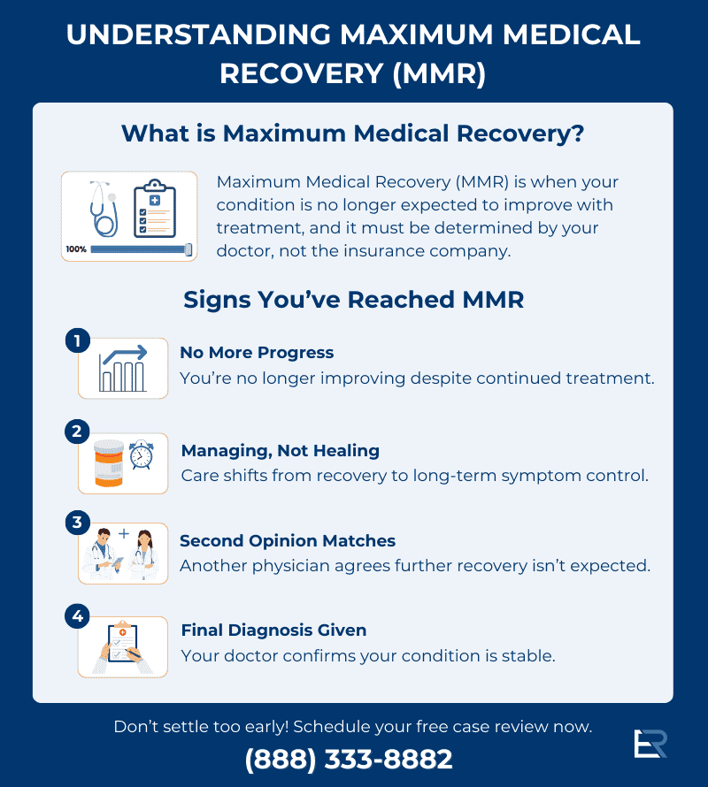 infographic about why maximum medical recovery matters before settling