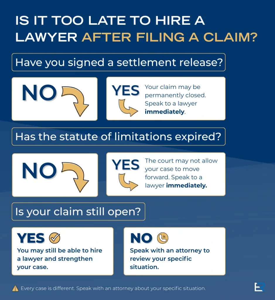 infographic indicating when it might be too late to hire a lawyer after filing a claim
