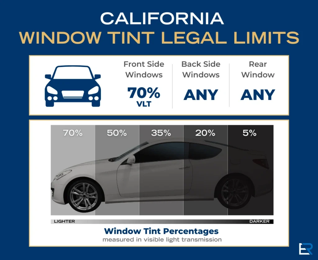 Infographic describing legal window tint limits and VLT percentage levels