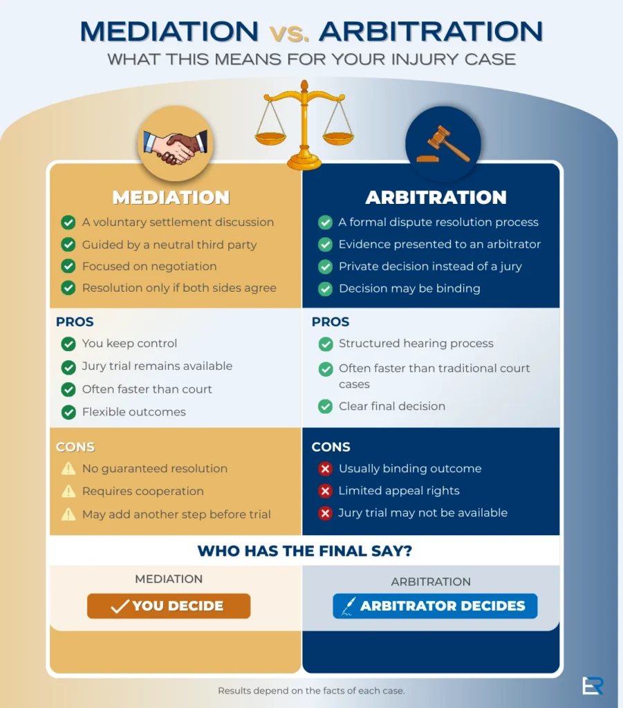infographic comparing mediation vs arbitration