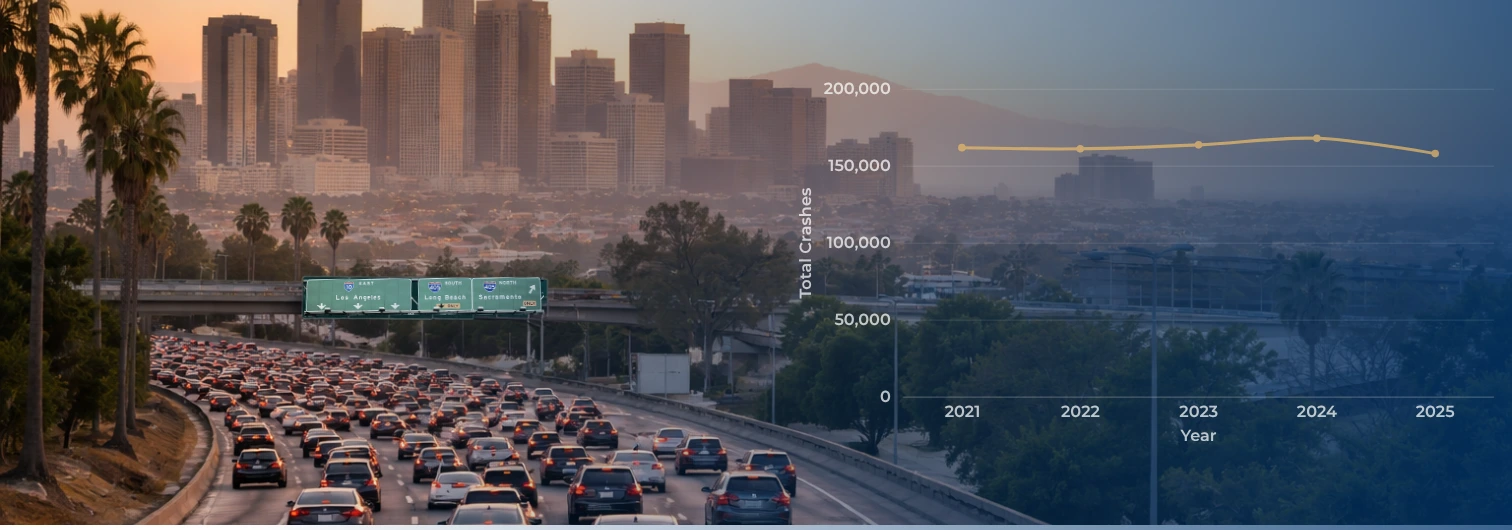 traffic crash trends in california