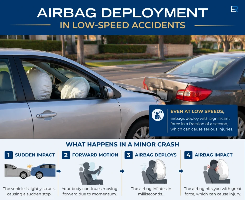 infographic showing how minor accidents can still create airbag deployment and injuries