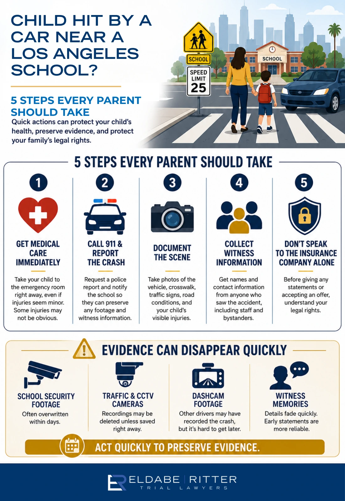 Infographic showing the five steps parents should take after a Los Angeles school zone pedestrian accident, including seeking medical care, reporting the crash, documenting evidence, collecting witness information, and avoiding insurance statements.