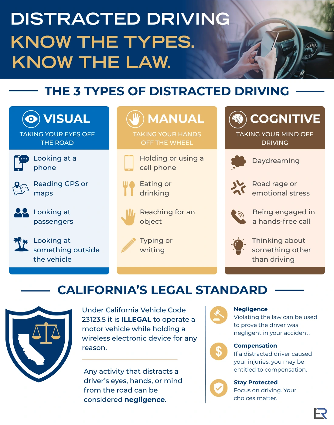 Infographic showing three categories of driver distraction — manual, visual and cognitive.