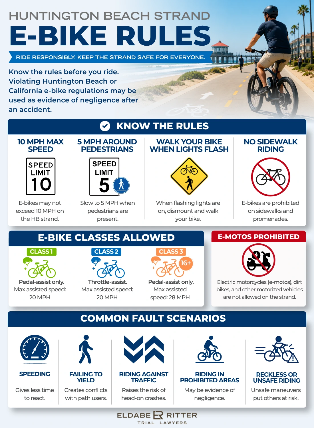 Infographic showing e-bike speed limits and access rules on the Huntington Beach Strand