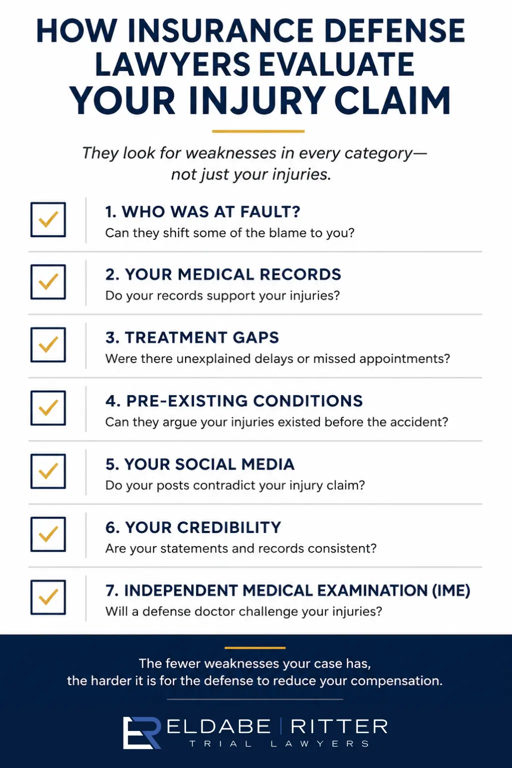 Checklist showing what insurance defense lawyers evaluate in a California personal injury case