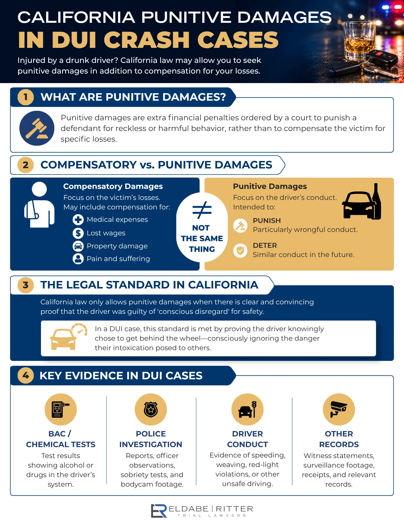 Infographic explaining California punitive damages available to drunk driving accident victims