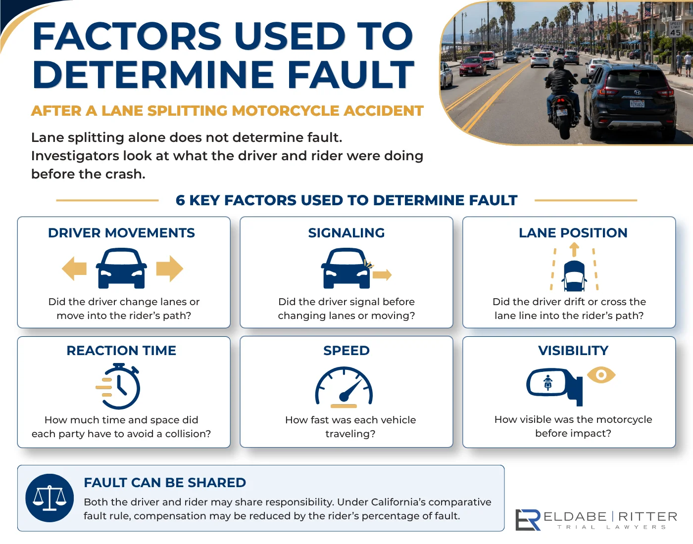 Infographic showing factors used to determine fault after a California lane-splitting motorcycle accident