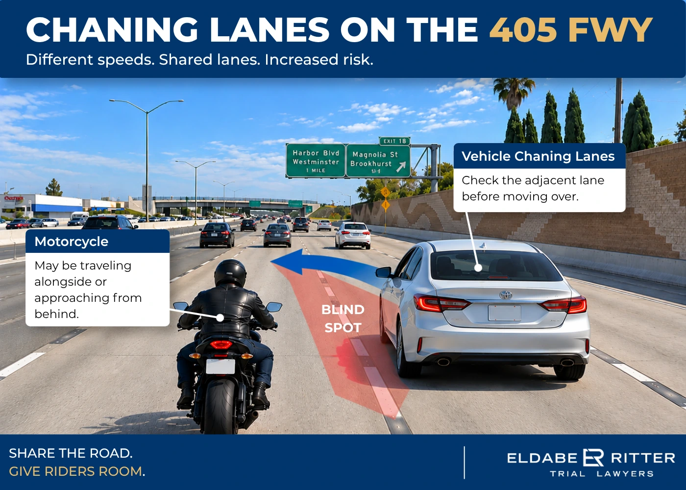 Illustration of a car changing lanes near a motorcycle on the 405 Freeway
