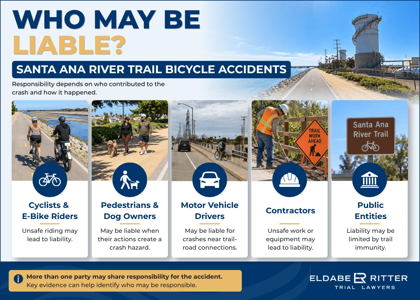 Potentially liable parties in a Santa Ana River Trail bicycle accident, including cyclists, drivers, contractors, and public entities