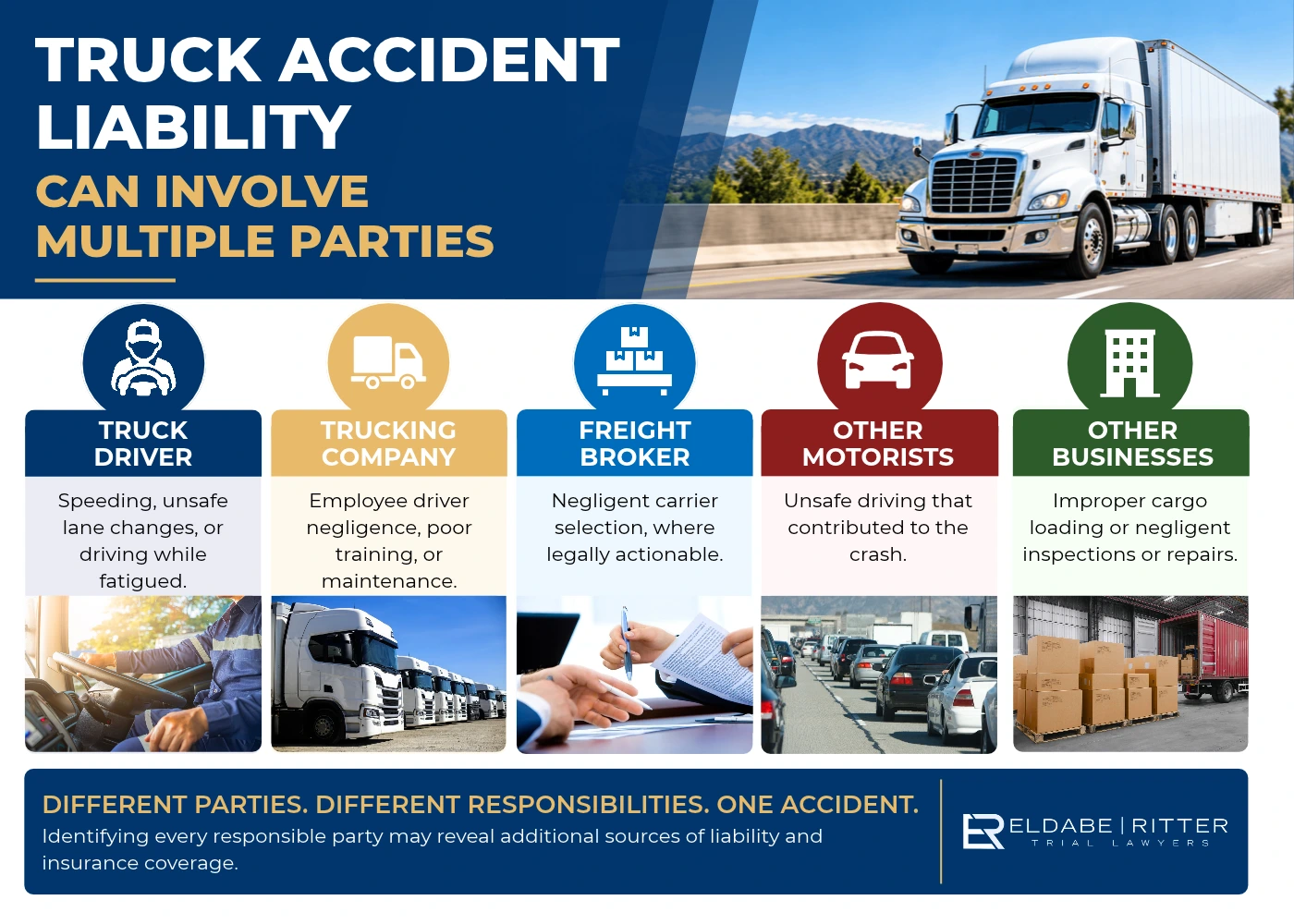 Infographic showing multi-party liability in California truck accidents — driver carrier broker and employer